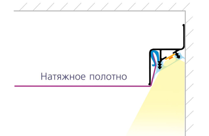 парящие потолки